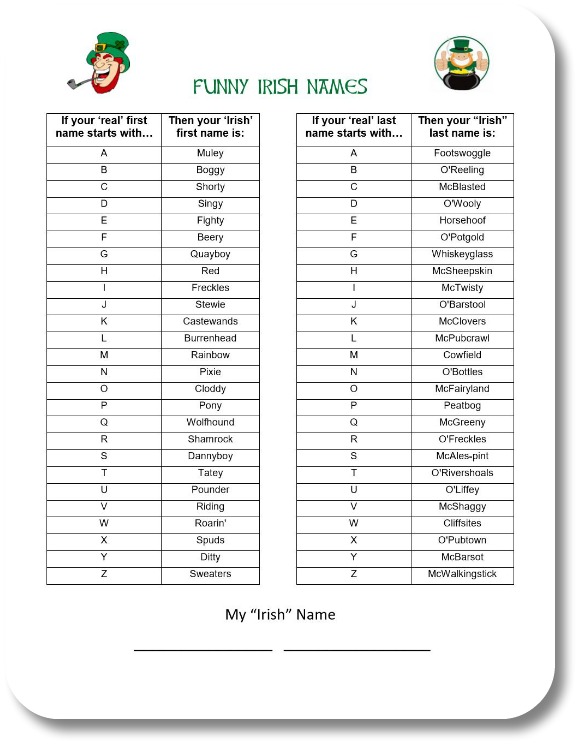 Irish Expressions.com:  St Patricks Day Party Ideas.  Image of Funny Irish Names Gamecard.